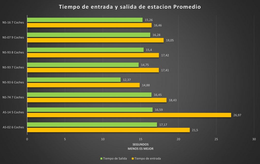 Tiempo entrada y salida.png