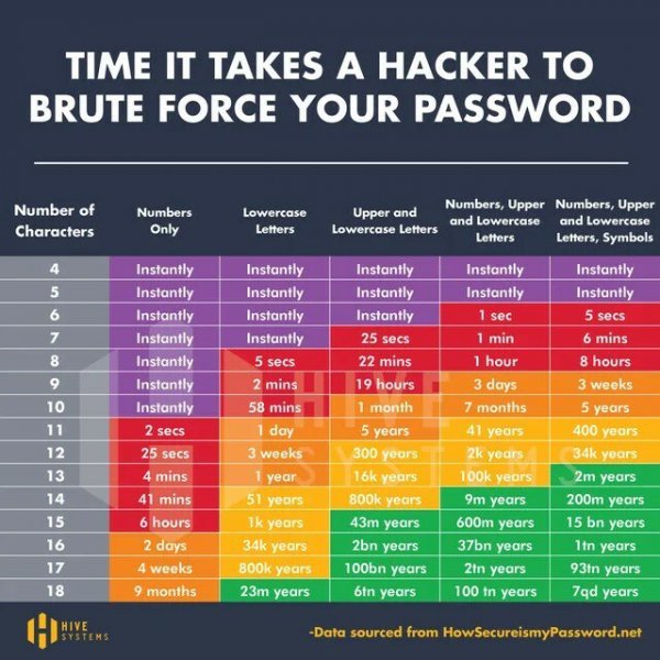 Time_it_takes_to_crack_a_password.jpg