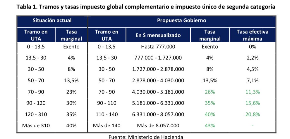 tramos pago impuestos.jpg