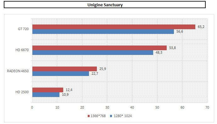 Unigine Sanctuary.PNG