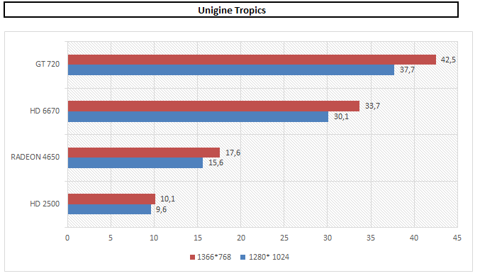 Unigine Tropics .PNG