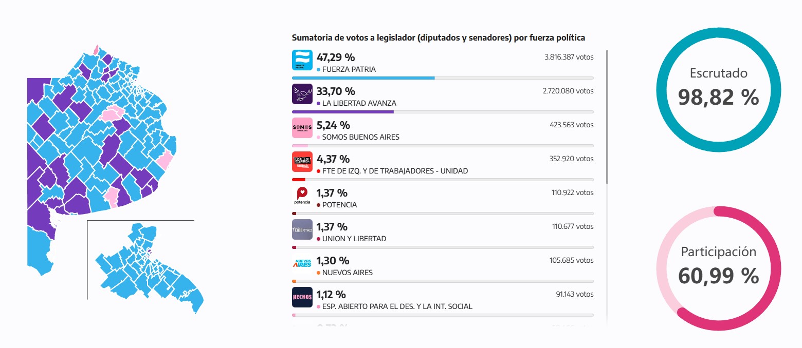 votaciomes Milei 98.jpg