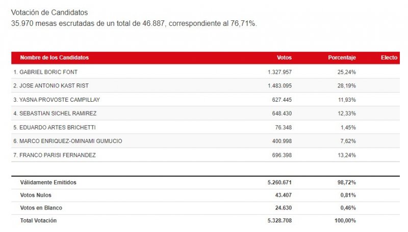 votaciones 76 71.jpg