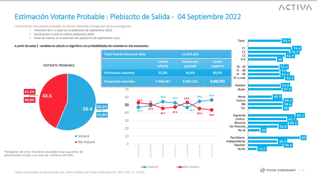 Votante probable.jpg