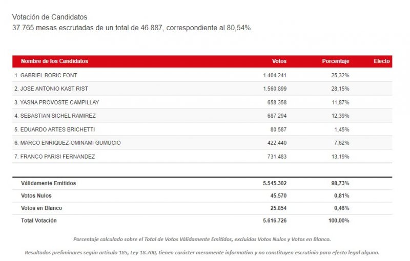 votos 80 54.jpg