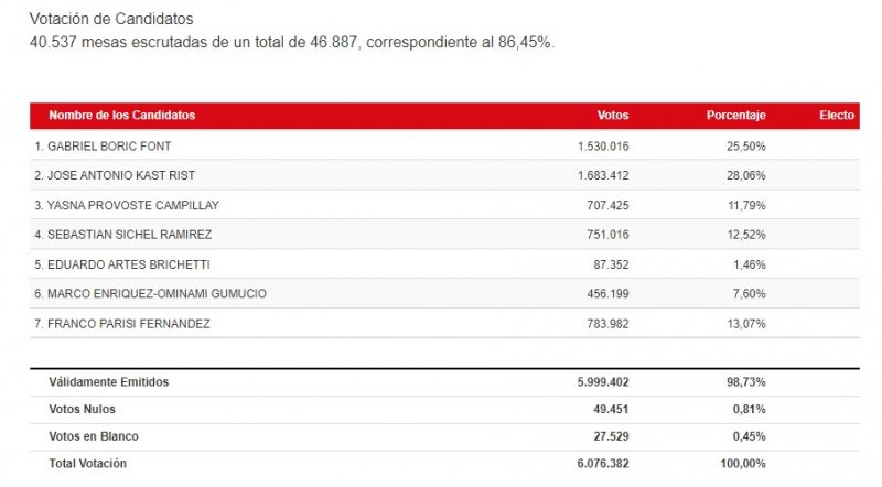 votos 86 45.jpg