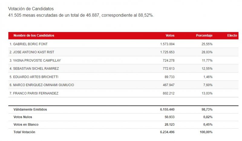 votos 88 52.jpg