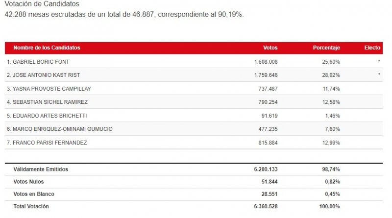 votos 90 19.jpg