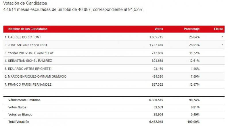 votos 91 52.jpg