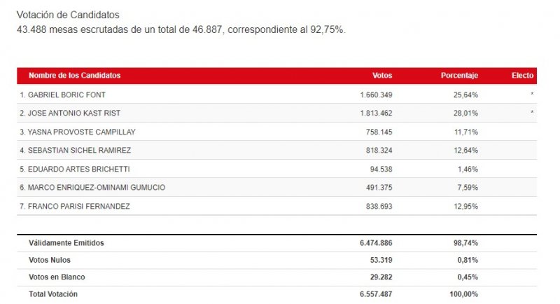 votos 92 75.jpg