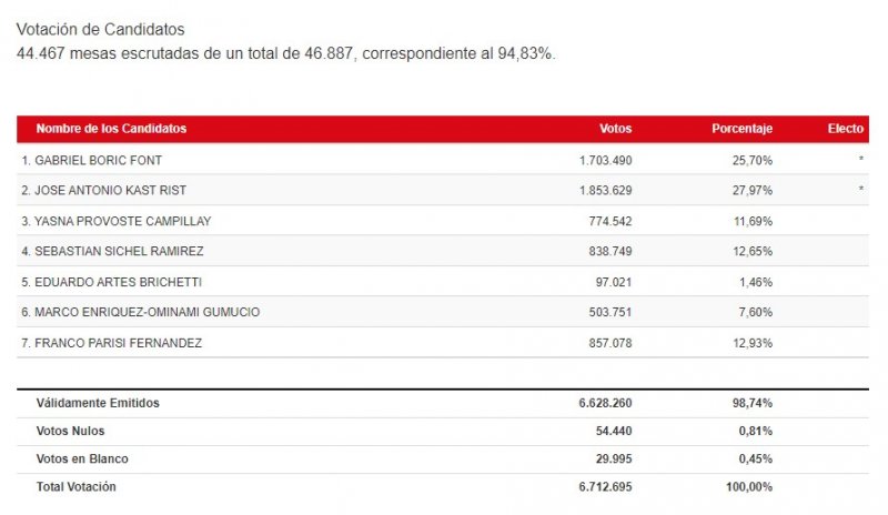 votos 94 83.jpg