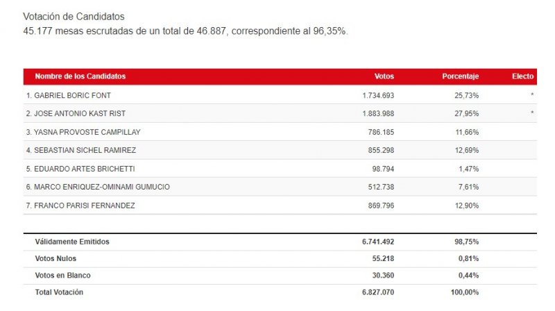 votos 96 35.jpg