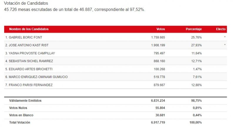 votos 97 52.jpg