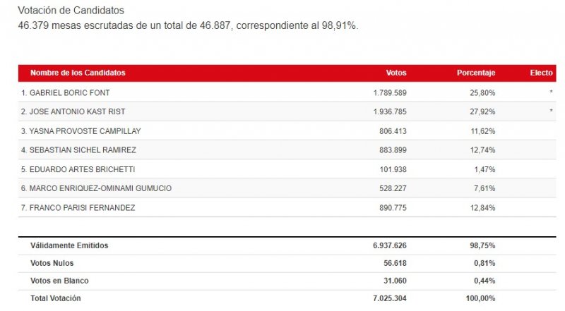 votos 98 91.jpg