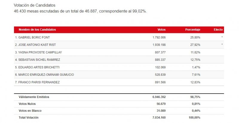 votos 99 02.jpg