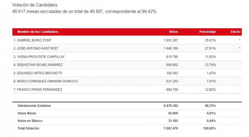 votos 99 42.jpg