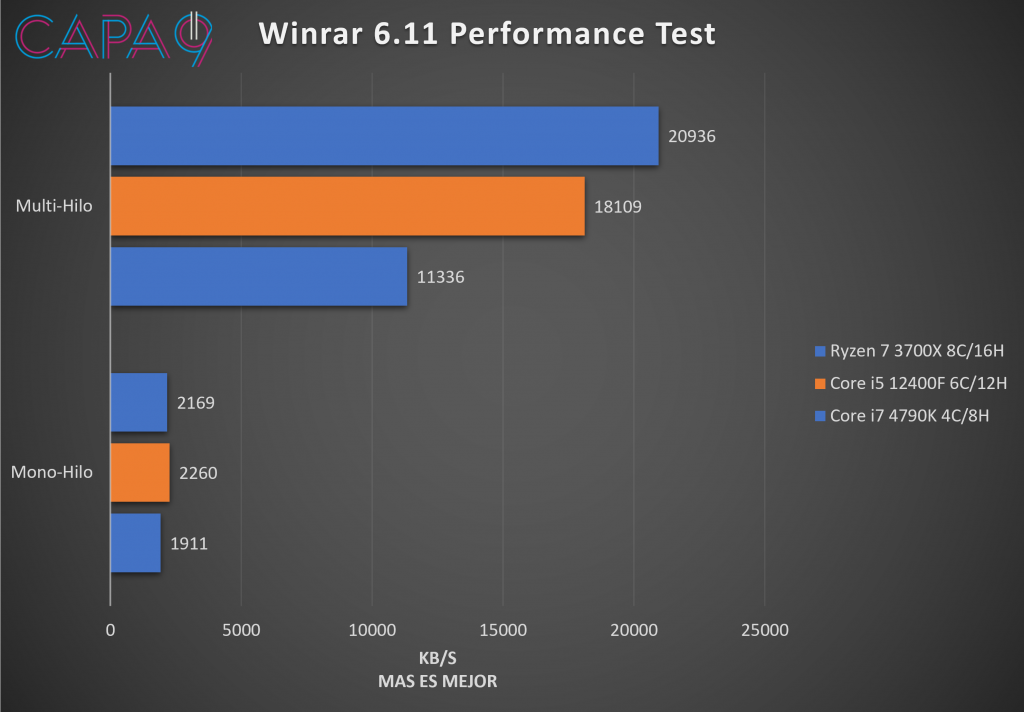 Winrar TEST.png