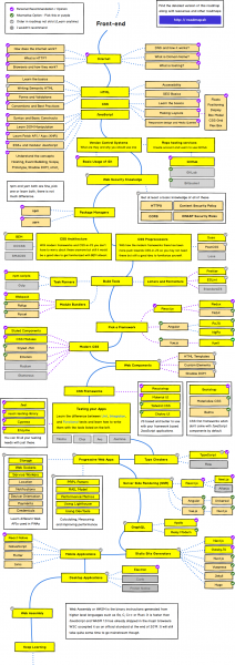 frontend_roadMap.png