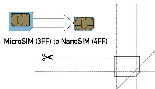 convert-micro-sim-card-fit-nano-slot-your-htc-one-m8.w1456.jpg
