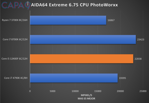 CPU PhotoWorxx.png