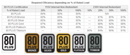 80-plus-certification-chart.png