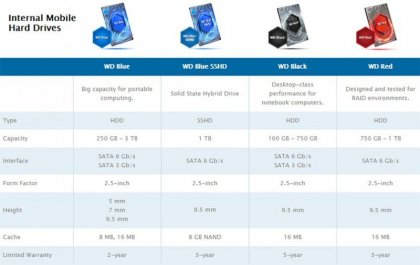 Western-Digital-Internal-Mobile-Hard-Drives-806x508.jpg