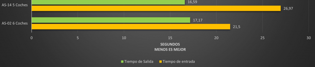 Salida y entrada comparativos.png