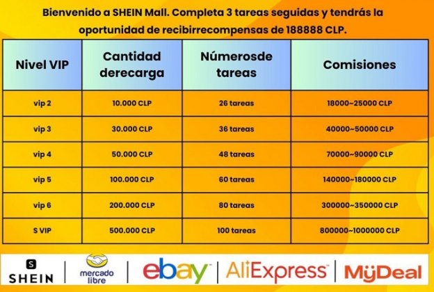 niveles-VIP-estafa-shein.jpg