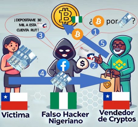 estafa-triangular-compra-criptomonedas[1].jpg