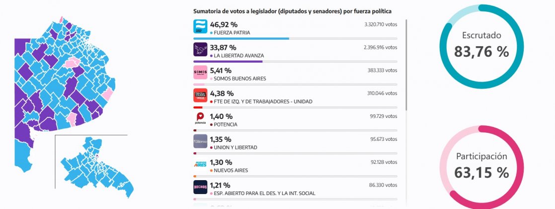 resultados hasta las 21 11.jpg