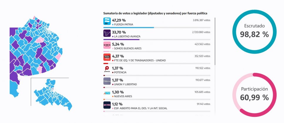 votaciomes Milei 98.jpg