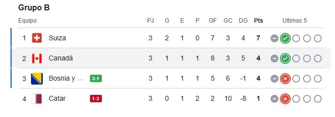 Grupo B.jpg