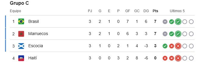 grupo C.jpg