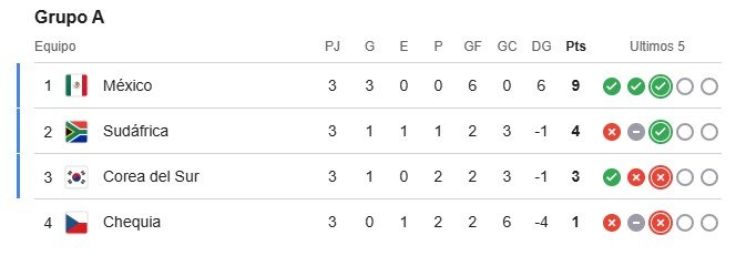 Grupo A.jpg
