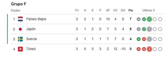 Grupo F.jpg
