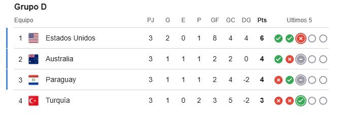 Grupo D.jpg