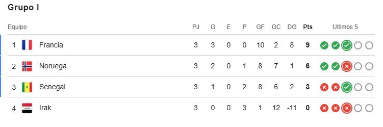 Grupo I.jpg