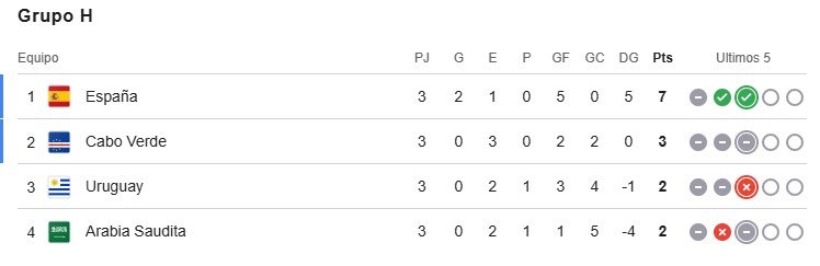 Grupo H.jpg