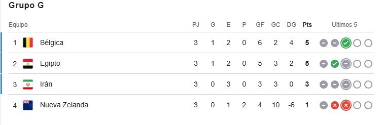 Grupo G.jpg