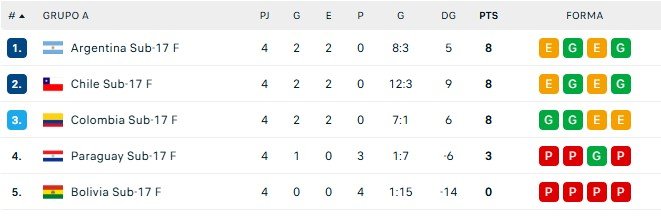 sub 17 fem tabla.jpg