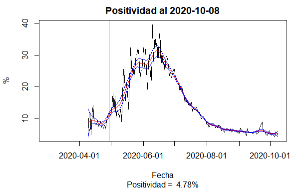 positividad_cl.png