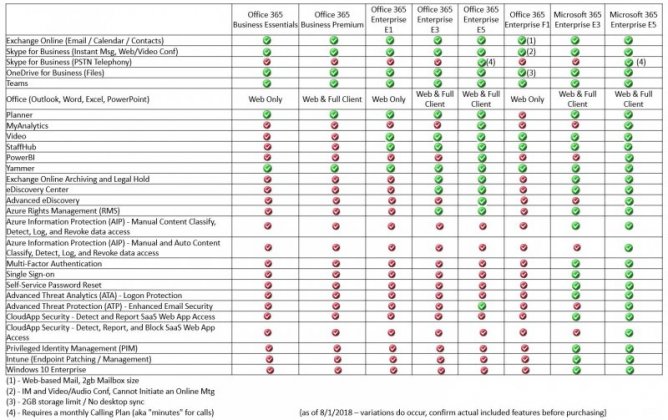 O365 M365 Licensing Chart.JPG