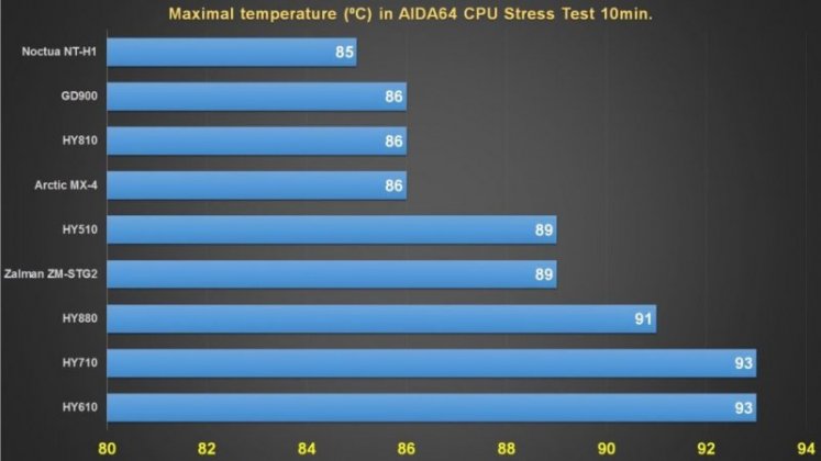 test-best-thermal-paste-for-laptop-1024x576.jpg